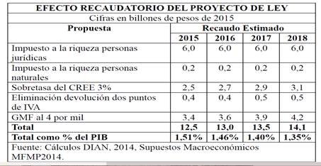 http://www.corteconstitucional.gov.co/RELATORIA/2016/C-015-16_archivos/image007.jpg