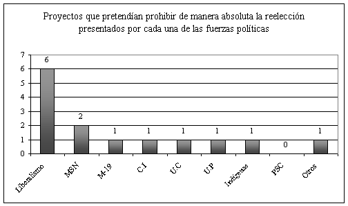 http://www.corteconstitucional.gov.co/relatoria/2005/C-1043-05_archivos/image002.png